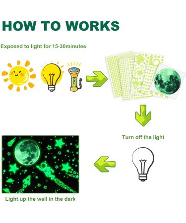 1503pcs Green Glow in The Dark Stars Wall Stickers | Realistic 3D Luminous Stars for Ceiling and Walls | DIY Adhesive Stickers for Baby Bedroom Decoration - Buy Online on GoSupps.com