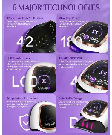 Gugusure 180W UV LED Nail Lamp with LCD Display, Auto Sensor, 4 Timer Settings | Professional Gel Curing Light for Salon and Home Use - Buy Online on GoSupps.com