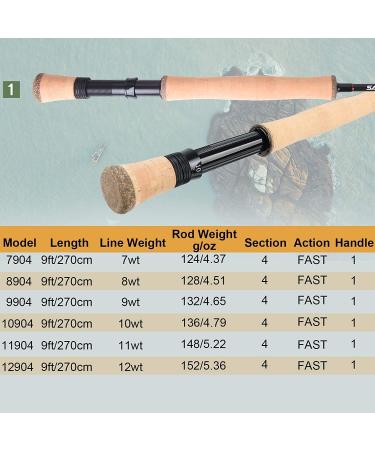 Buy Sprinton Maximumcatch Saltpro Fly Rod - 9ft 7/8/10/11/12 WT for Saltwater & Freshwater Fishing | Fuji Alconite Rings - International Shipping - Buy Online on GoSupps.com