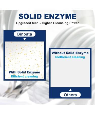 Eco Dishwasher Detergent Sheets | 160 Loads | Unscented & Plastic Free | High Efficiency Solid Enzyme Dishwashing Soap - Buy Online on GoSupps.com