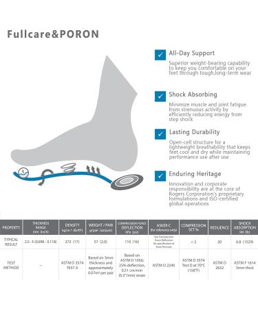 Unisex Running Insoles for Men & Women | Comfort Energy Arch Support & Shock Absorption | Plus Size Black/Green Inserts - Buy Online on GoSupps.com