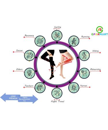 GPAR Premium Medical Compression Stockings Class 2 | Unisex Thigh-High 23-32 mmHg for Varicose Veins Edema & Leg Pain | XL Beige - Buy Online on GoSupps.com