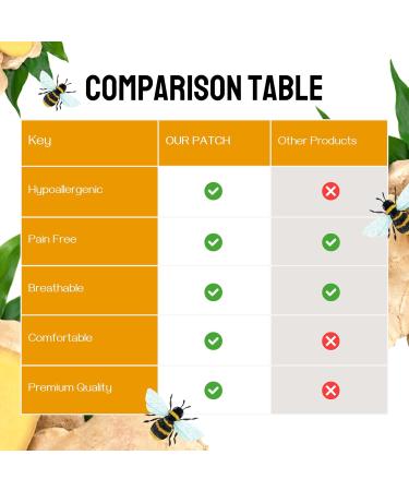 Generic Bee Venom Lymphatic Drainage Patches for Women & Men - Natural Wellness Solution | International Shipping Available - Buy Online on GoSupps.com