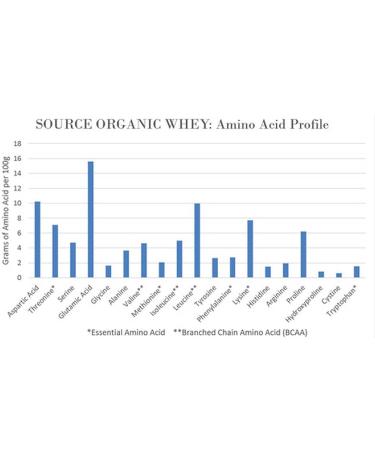 NorCal Organic - Classic Whey Protein - 100% Grass-Fed and Grass-Finished - UNFLAVORED - Lecithin-Free - 2lb Bulk Classic Unflavored 32 Ounce (Pack of 1) - Buy Online on GoSupps.com