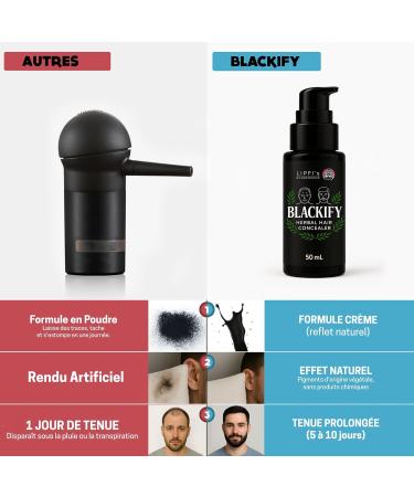 BLACKIFY Correcteur Capillaire Naturel pour Cheveux Clairsem s et Zones D garnies | Cr me Retouche Racines Longue Tenue aux Pigments V g taux | Soin Capillaire Vegan pour Hommes et Femmes - Buy Online on GoSupps.com