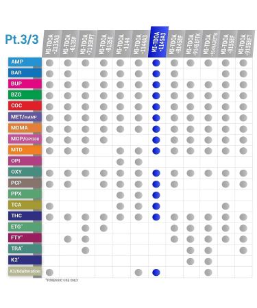 MiCare 14-Panel Multi Drug Test Cup - 2pk with A3 - 2 Count Pack - Buy Online on GoSupps.com
