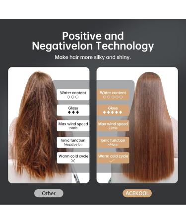 Professional Fashion Hair Dryer - Dual Ion Quick Dry Magnetic Nozzle Portable 12 Modes Low Noise - Buy Online on GoSupps.com