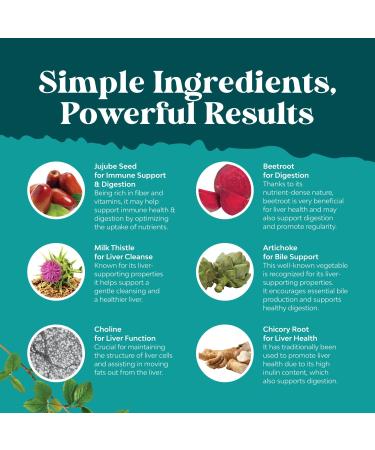 Bundle of Cleansing Herbal Liver Detox Gummies with Artichoke Extract Turmeric Curcumin & L-Carnitine and Liver Cleanse Detox & Repair - Silymarin Milk Thistle with Dandelion Root Choline Beetroot - Buy Online on GoSupps.com