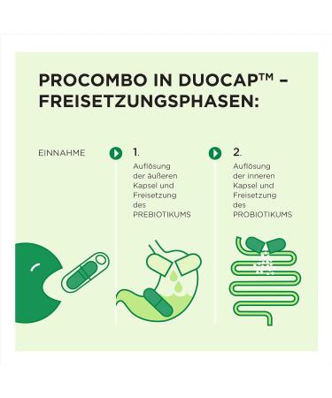 ProCombo Synbiotic - Targeted Good Bacteria Quick Results | Double Capsule & Liquid Formula | 1 Capsule/Day | Lab Tested - Shop Now! - Buy Online on GoSupps.com