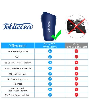 Tolaccea Wrist Ice Pack Wrap & Heating Pad - Hot & Cold Therapy Brace for Pain Relief - Carpal Tunnel, Arthritis, Tendonitis - Medium Size - Buy Online on GoSupps.com