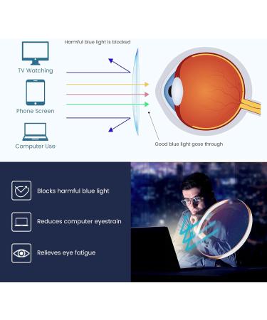 GUDVUE Blue Light Glasses for Men & Women - Anti Glare UV400 Eye Strain Relief for Computer Gaming TV & Phones - Stylish Grey/Silver Frames - Buy Online on GoSupps.com