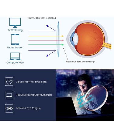 GUDVUE Blue Light Glasses | Anti Glare/UV400 | Unisex Computer/Gaming/TV/Phone Eyewear - Rose Gold - Buy Online on GoSupps.com