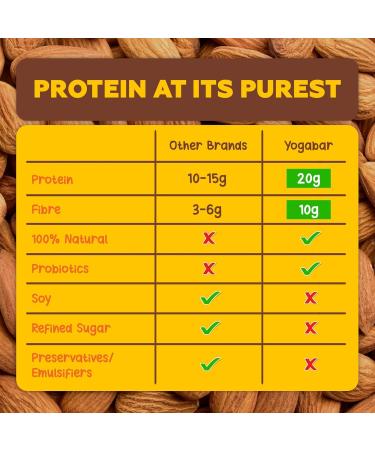 Yoga.bar 20g Protein Bars - Chocolate Brownie | Pack of 6 x 70g | Buy Internationally - Buy Online on GoSupps.com