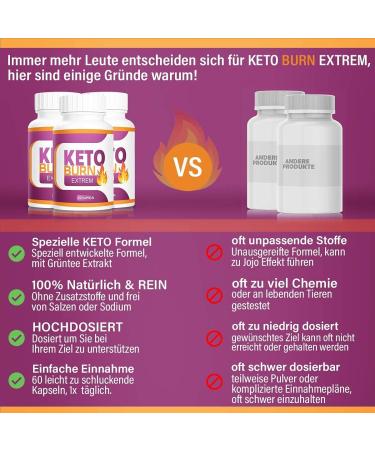 Adema Nutrition KETO BURN Capsules - High Dose Weight Loss Supplement for Men & Women - 30-Day Course - Buy Online on GoSupps.com