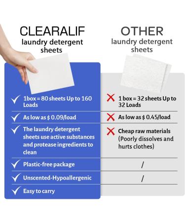 Clearalif Laundry Detergent Sheets - 160 Loads, Fresh Linen Scent | Eco-Friendly & Hypoallergenic | Ideal for Travel, Apartments, Dorms - Buy Online on GoSupps.com