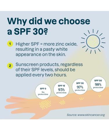 ATTITUDE Mineral Sunscreen Face Stick for Sensitive Skin SPF 30 EWG Verified Plastic-Free Broad Spectrum UVA/UVB Protection with Zinc Oxide Dermatologically Tested Vegan Unscented 20 g - Buy Online on GoSupps.com