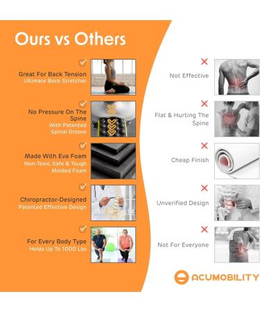 Acumobility Back Roller  Back Stretcher & Back Cracker for Back Pain - Patented Premium Foam Roller 11" Height 7" Width The Ultimate Yoga Wheel  Spine Cracker & Back Massager Wheel for Back Cracking Yellow - Buy Online on GoSupps.com