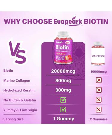 (2 Packs)Biotin Gummies for Women and Men Max Strength 20 000 mcg Biotin with Collagen Keratin & Folic Acid 8-in-1 Advanced Formula for Hair Growth Strong Nails & Smooth Skin Vegan 120 Counts - Buy Online on GoSupps.com