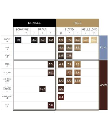 Correx Argan Oil Colorant - Ammonia-Free Light Brown 5.0 | 100% Gray Hair Coverage | Vegan & Long-Lasting Hair Color - Buy Online on GoSupps.com