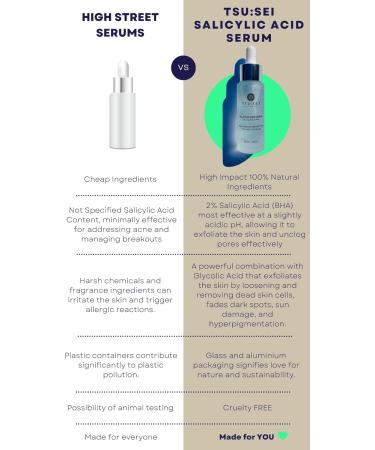 SALICYLIC ACID SERUM for face with Glycolic Acid by TSU:SEI. Tackles and Treats Breakouts Blemishes Spots and Adult Acne. 100% Organic Serum For Face. Cruelty-Free Skin Care. 30ml. - Buy Online on GoSupps.com