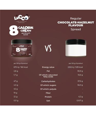 LOCCO 8 Calorie Chocolate Spread 300g - Low Fat, No Sugar Added, Keto-Friendly, Vegetarian Snack - Buy Online on GoSupps.com