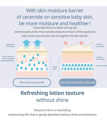 Mongdies Baby Ato Lotion- German Dermatologist-Tested, EWG Green Level Ingredients, Natural Fragrance | 240ml - Buy Online on GoSupps.com