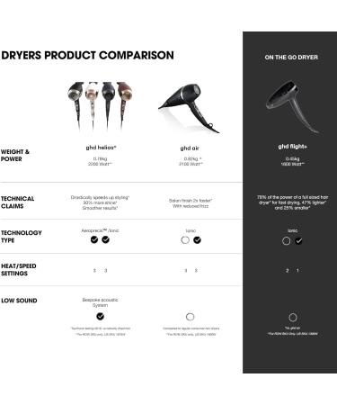 ghd Air Hair Dryer - Powerful 2 100 W Professional-Strength Motor Advanced Ionic Technology Smooth Salon-Style Finish ghd Air 2.0 - Buy Online on GoSupps.com