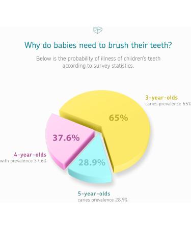 Little Martin s Baby Electric Toothbrush - Sonic Soft Brush for Infants & Toddlers with LED Light & Auto Timer - Perfect for Teething - International Shipping Available - Buy Online on GoSupps.com