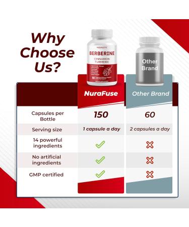 Berberine 14-in-1 Supplement with Ceylon Cinnamon Apple Cider Vinegar Turmeric Bitter Melon Holy Basil Milk Thistle Fenugreek Gymnema Banaba - Made in The USA 150 count (pack of 1) - Buy Online on GoSupps.com