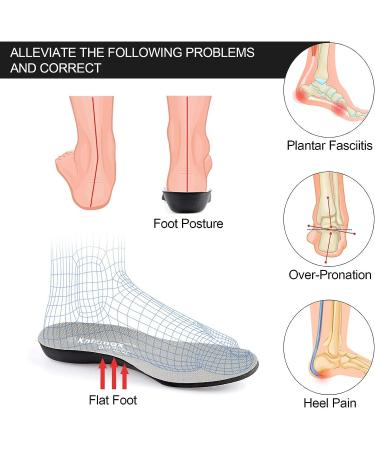Knixmax Outdoor Women's Shoe Insoles - Arch Support Orthotics for Plantar Fasciitis Relief - Cushioned Replacement Inserts for Work Boots, Sneakers, Running Shoes - Grey (EU37/US6) - Buy Online on GoSupps.com