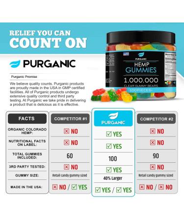 Gummies for Stress & Relaxation - 100ct | Delicious Natural Fruit Flavors | Made in USA | Calm & Relaxing Solutions - Buy Online on GoSupps.com