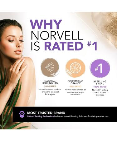 Norvell Venetian Professional Sunless Tanning Spray Tan Solution - 8 fl. oz - Buy Online on GoSupps.com