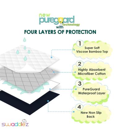 Waterproof Changing Pad Liners 3 Pack - Extra Large 27 x 14 - Baby Diaper Changing Table Pads - Buy Online on GoSupps.com