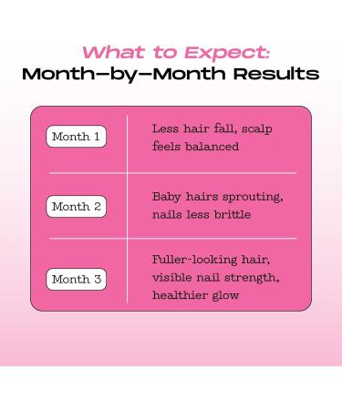 HOLY STRIPS Biotin Oral Strips - Fast-Absorbing Vegan Non-GMO Sugar-Free - Supports Healthy Hair Skin and Nails - Delicious Orange Flavor - 30 Count - Buy Online on GoSupps.com