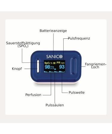 Sanico Pulse Oximeter - Digital Heart Rate & SpO2 Monitor | European Brand | Adjustable Color Display & Batteries Included - Buy Online on GoSupps.com