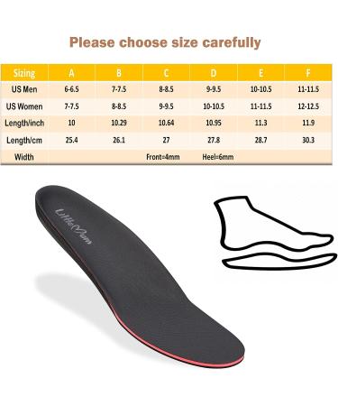 LittleMum High Arches Insoles - Orthotic Arch Support for Plantar Fasciitis & Metatarsalgia - Relieve Heel & Arch Pain - Pronation Control - Full Length - Buy Online on GoSupps.com
