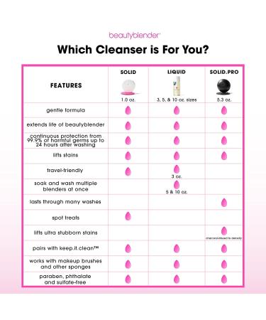 Beautyblender Original & Pro Makeup Sponge + Liquid Blendercleanser Lavender 3oz Set | Vegan & Cruelty-Free - Buy Online on GoSupps.com