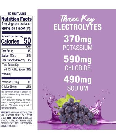 Pedialyte Grape Electrolyte Powder Packets - 6 Single-Serving Packets for Hydration - Buy Online on GoSupps.com