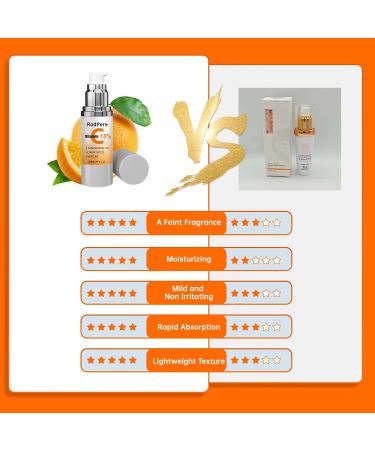 Vitamin Super C Serum for Women Over 70 - Anti-Wrinkle & Dark Spot Treatment 30ML - Buy Online on GoSupps.com