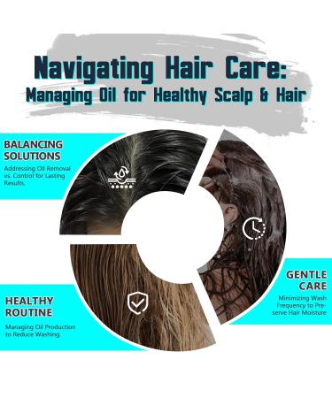 Sea Salt Spray Beach Wave & Volumizing Sea Salt Spray for Hair Texturing Spray for Men & Women Salt Spray for Hair to Add Volume and Texture - Buy Online on GoSupps.com