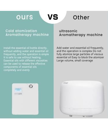 Cold Destination Aroma Diffuser - Bluetooth & WLAN Waterless Essential Oil Diffuser for Large Rooms (300ml) - Professional Aromatherapy in White - Buy Online on GoSupps.com