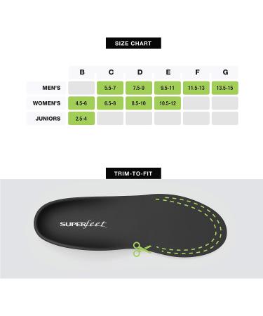 Superfeet BLACK DMP Memory Foam Orthotic Insoles for Sensitive Feet - Small/C - Buy Online on GoSupps.com