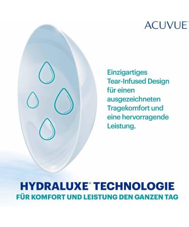 Buy Acuvue Oasys 1-Day Daily Lenses - UV Protection Comfort -11 DPT & BC 8.5 | 30 Lenses for Tired Dry Eyes - Buy Online on GoSupps.com