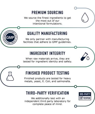 SMNutrition Sulforaphane Activated Complex - 60 Capsules | Boost Your Health with Sulforaphane Antioxidant Formula - Buy Online on GoSupps.com