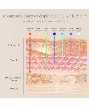 LightAura LED Face Mask by Project E Beauty | 7 Color LED Mask | Red and Blue Light Therapy | Anti-Aging and Anti-Blemishes | - Buy Online on GoSupps.com