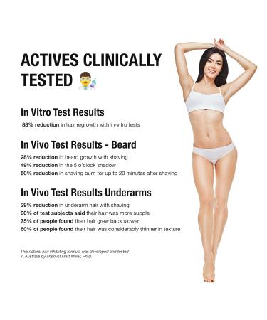 100% Natural Hair Growth Inhibitor | Permanent Hair Removal & Reduction | Face & Body Epilation Solution - 4.3oz - Buy Online on GoSupps.com