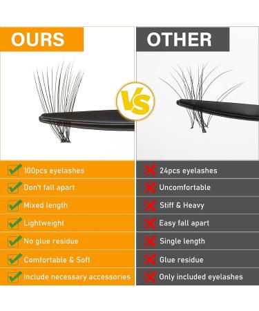 Qinzave DIY Individual Lash Extensions C Curl Mix 8-16mm - Complete Kit for Soft, Comfortable Lash Cluster Extensions at Home - Buy Online on GoSupps.com