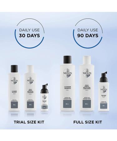 Nioxin System Kit 2 - Hair Strengthening & Thickening Treatment for Natural Hair | Hydrates Sensitive Scalp | 1 Month Supply - Buy Online on GoSupps.com
