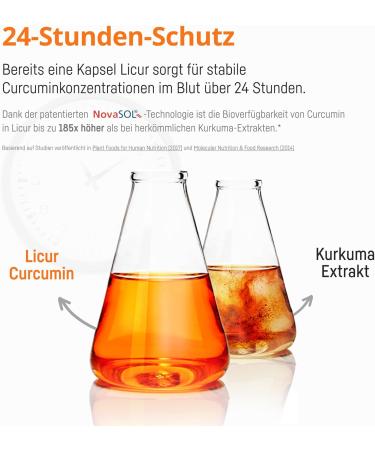 Bio Medical Pharma Turmeric High Dose Micellar Curcumin - Licur Max 30 - 30 Capsules - Buy Online on GoSupps.com