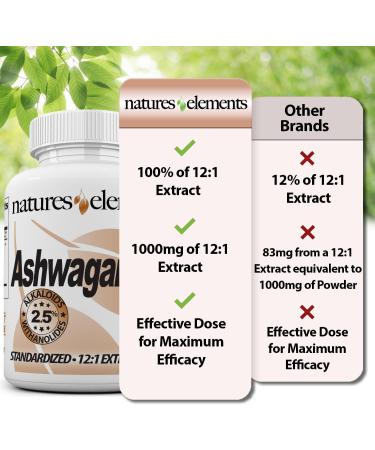Ashwagandha Root 12:1 Extract 1000mg Per Serving 2.5% Withanolides & Alkaloids 60 Veggie Caps Stress & Energy Support Non-GMO 60 Count (Pack of 1) - Buy Online on GoSupps.com